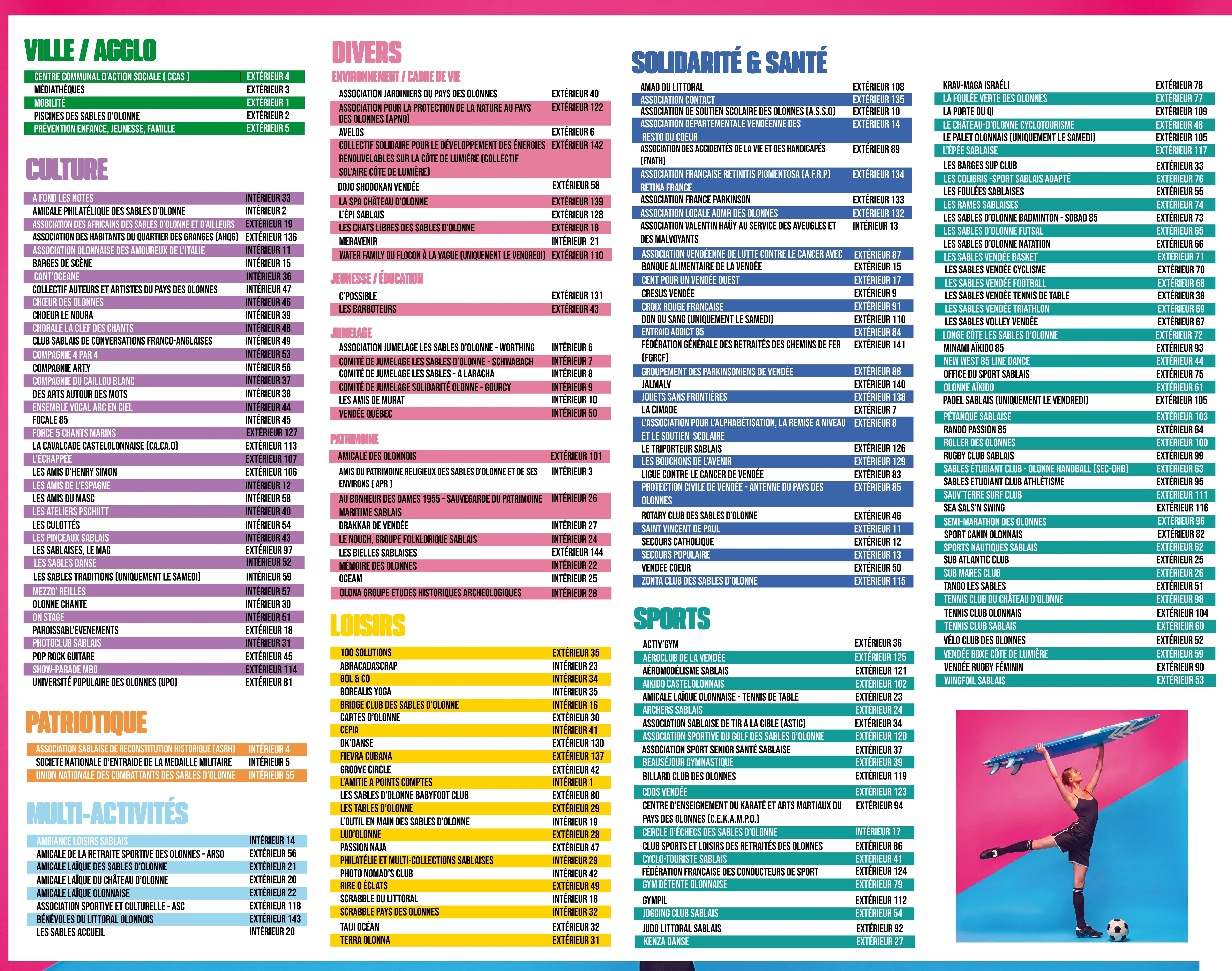 liste forum assos 2026