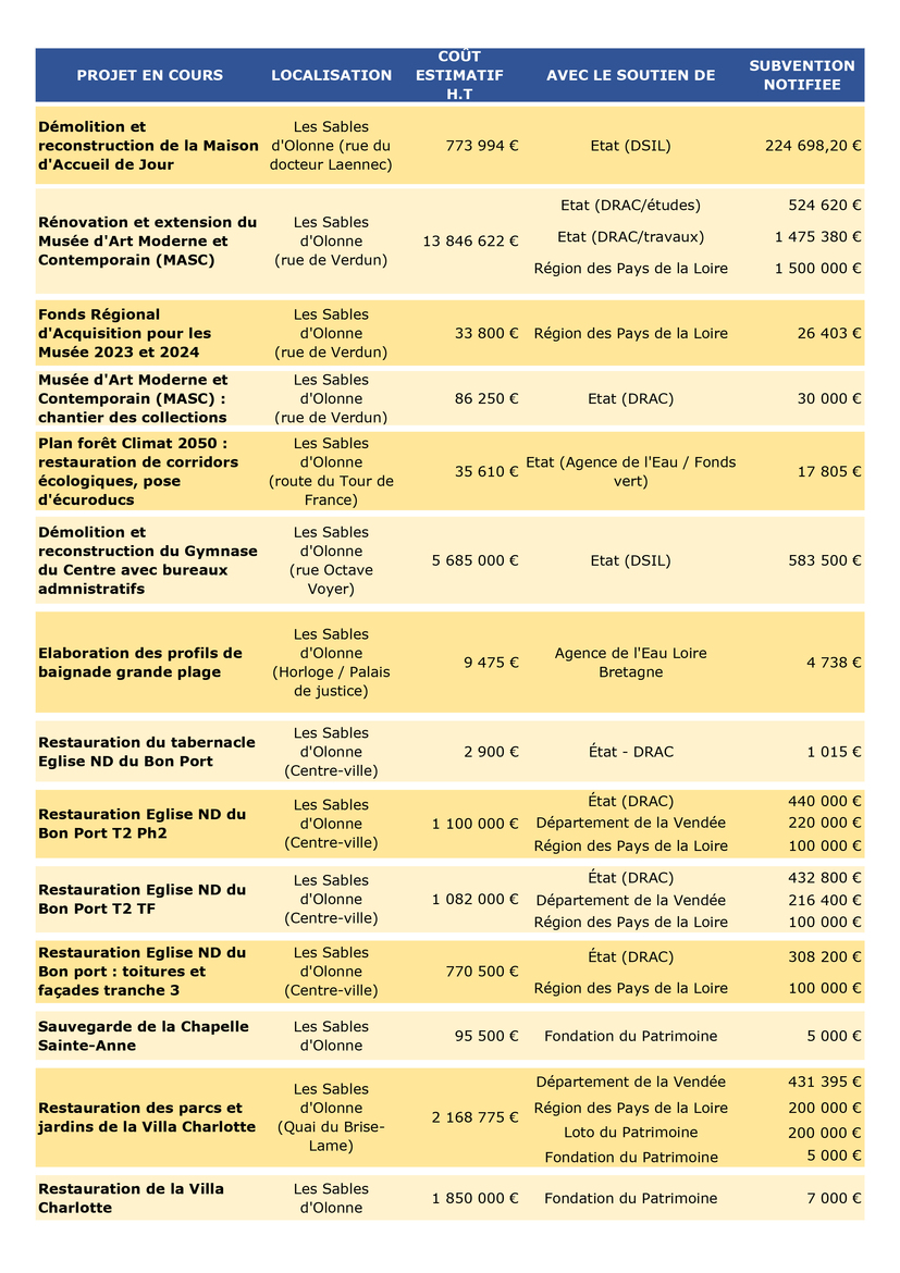 MAJ131025_PUB_SUBV_VILLE-2