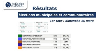 Elections 2026_1ertour